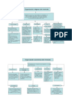 Mapas Conceptuales de Organizacion de Virreinato