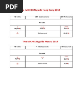 Download 2014 Michelin Stars for Hong Kong and Macau by HillaryDixler SN189555597 doc pdf