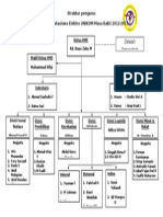 Struktur Kepengurusan HME Masa Bakti 2012-2013