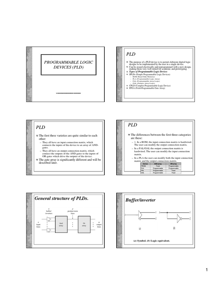 Programmable Logic Devices (PLD) PDF Field Programmable Gate Array