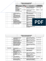 Analiza Riscuri BR FERMENTATE Proiect Cercetare