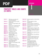 Gas Density Table PDF | PDF | Science & Mathematics