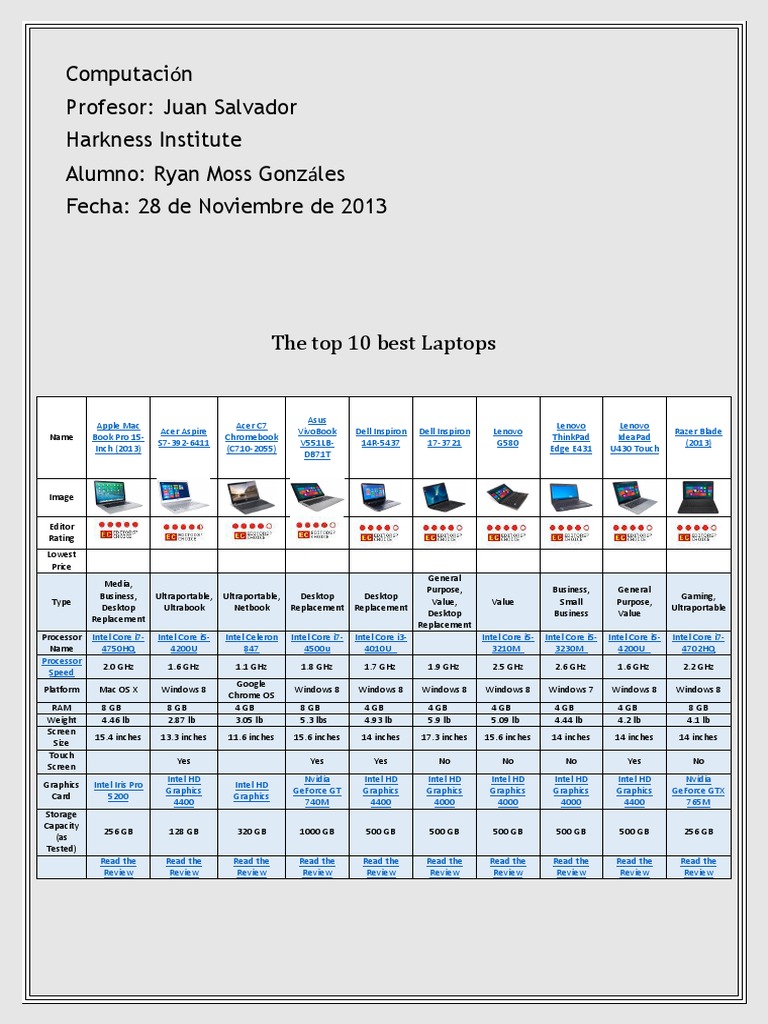 Top 10 Best Laptops Reviewed | PDF