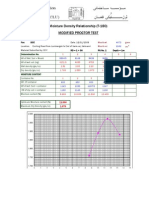 Moisture Density Relationship (T-180) Modified Proctor Test