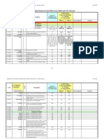 Essential Features Fdd Access Mode