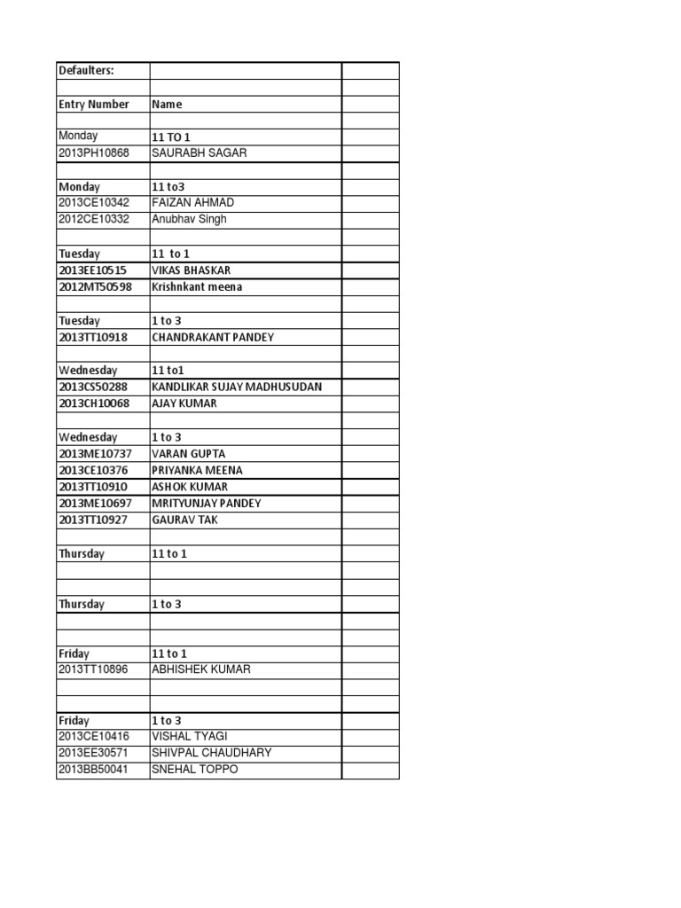 Presentation Defaulters | PDF
