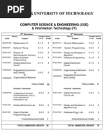 Download Copy of Final Updated New Syllabus Btech BPUT 2008-10 Computer Science Engg2 by satyasankar SN18964028 doc pdf