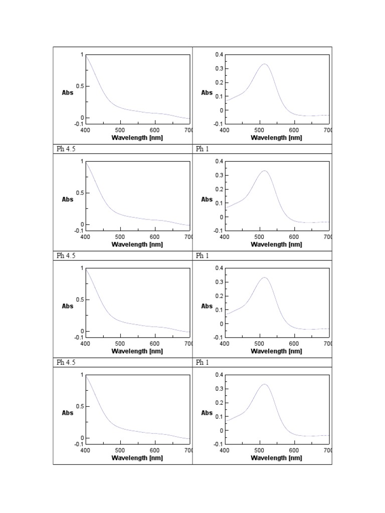 Absorbance Data at Varying pH Levels | PDF | Science & Mathematics