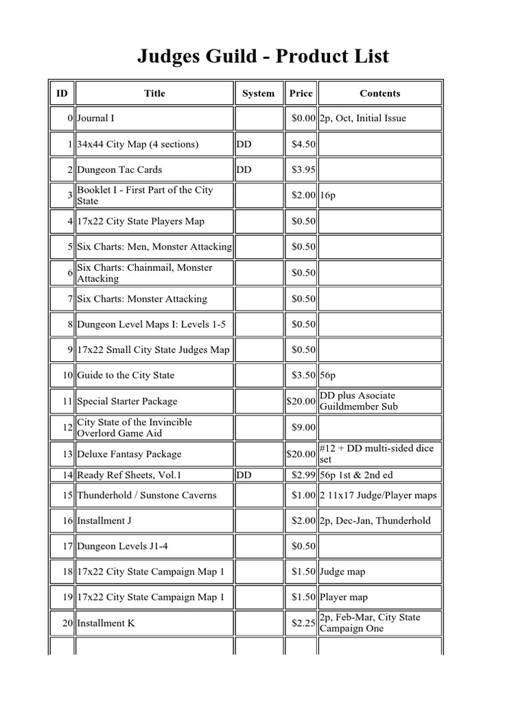 AD&D JG Judges Guild Collectors Checklist PDF Dungeons & Dragons Role Playing Games