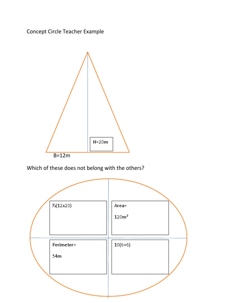Concept Circle | PDF