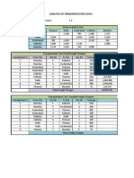 ASSIGNMENT 3 - Transportation Cost