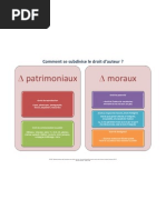 Le droit d'auteur - tableau récapitulatif