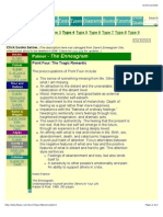 Type 4 Enneagram Type Description 1