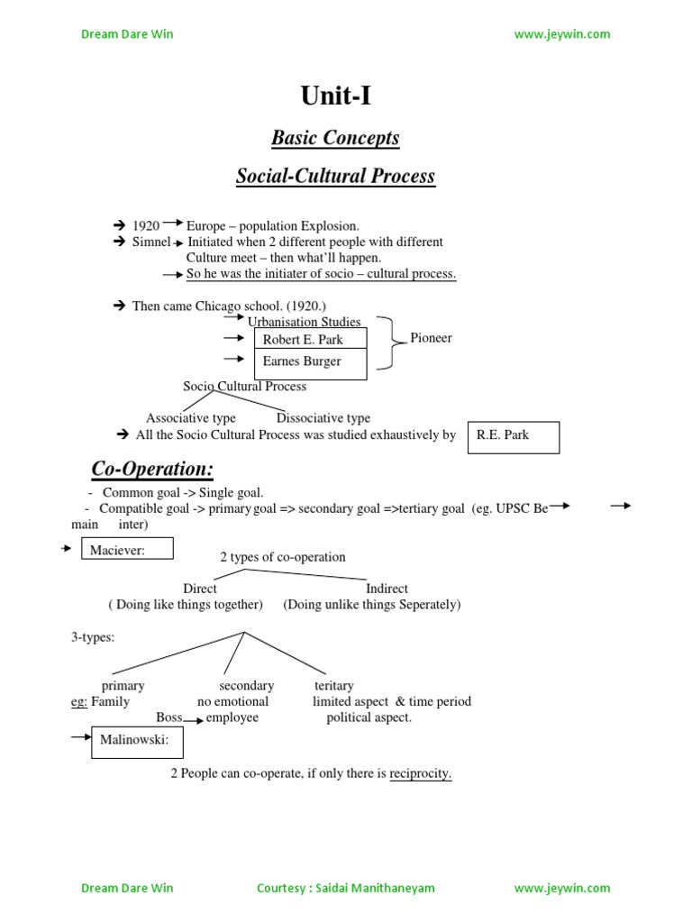 Optional Sociology 1 Basic Concepts and Social Cultural Process | PDF