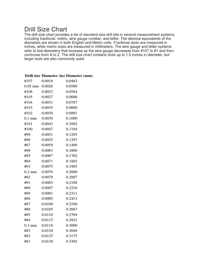 Drill Size Chart Drill Units Of Measurement