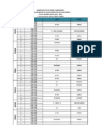 Jadwl Penggunaan Lab