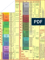 Escala de Tiempo Geologico 1