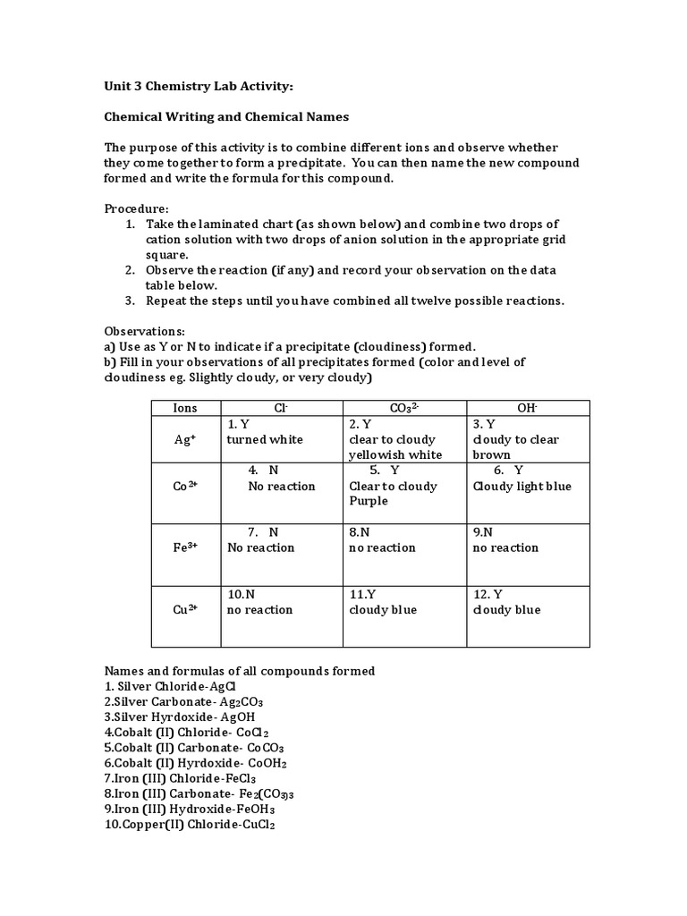 chemistry lab chemicalwritingchemicalnames 1 Chemical Compounds