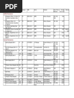 Geo Booklist For Upsc