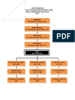 Carta Organisasi KSSR 2014