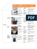 Clasificación de Los Portacepillos, Caracteristicas, Ventajas, Desventajas, Modelo