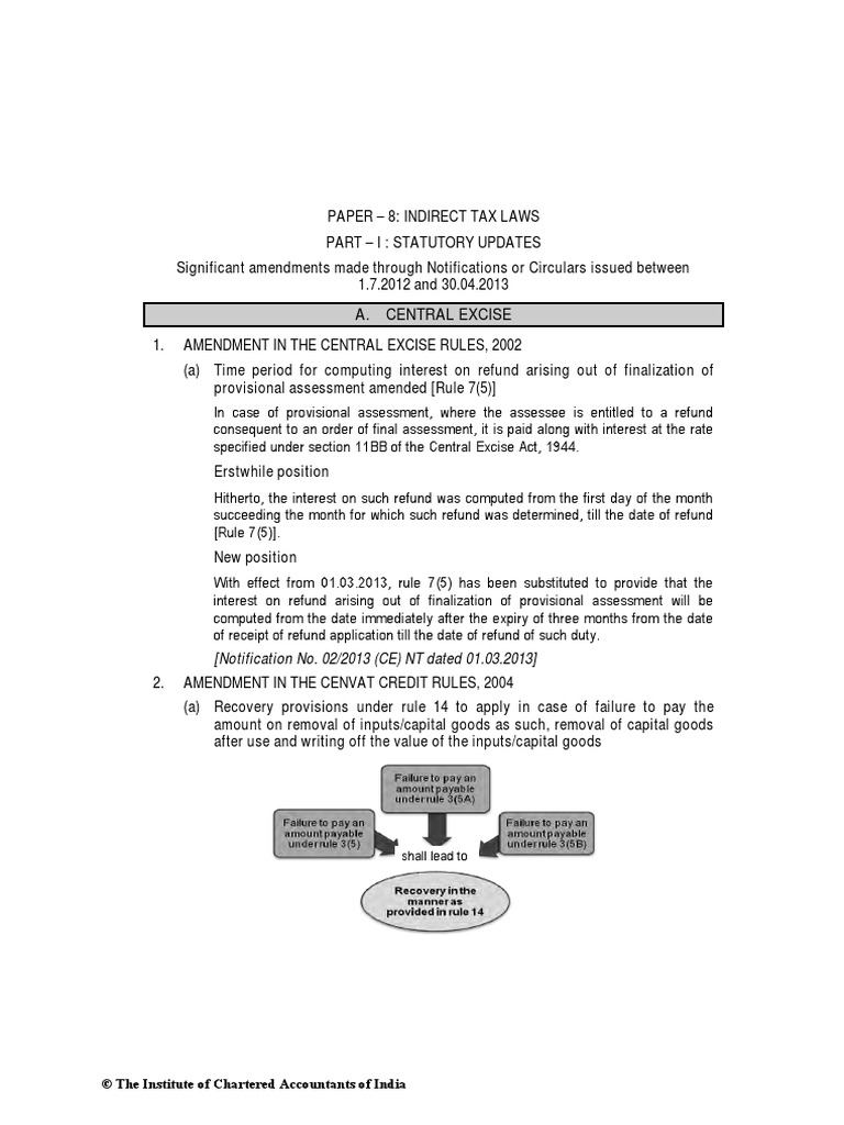 A. Central Excise: (Notification No. 02/2013 (CE) NT Dated 01.03.2013 ...