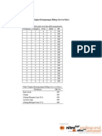 Lampiran 3 Tingkat Kelangsungan Hidup (SR) PDF