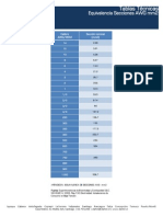 Tablas Tecnicas - Equivalencia Secciones Awg - MM2