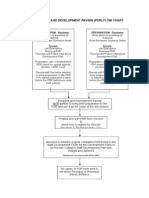 Progress and Development Review (PDR) Flow Chart: PREPARATION - Reviewer PREPARATION - Reviewee