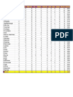 Movie Pub Kviz 3 - Statistika I Rezultati