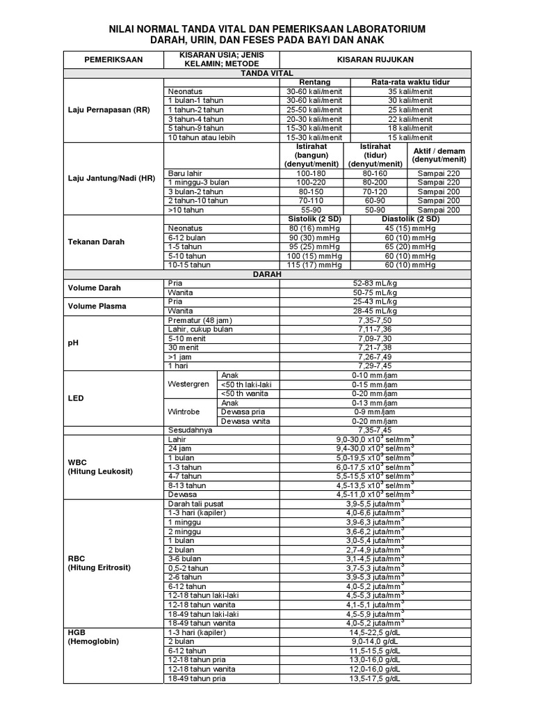 Nilai Normal Lab Anak