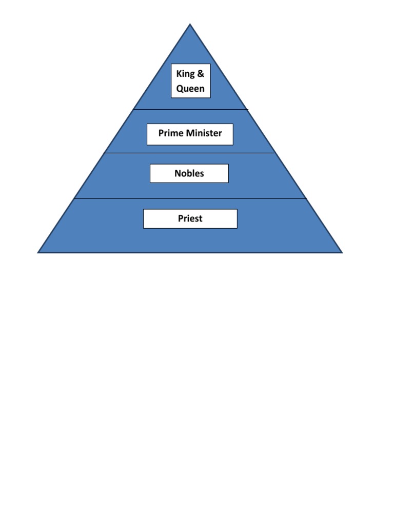 Roles in Monarchical Governance | PDF
