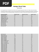 Handgun Recoil Table: Cartridge (WB@MV) Pistol Wt. (LBS.) Recoil E. (Ft. LBS.) Recoil V. (FPS)