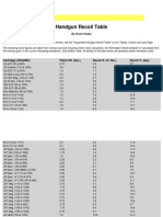 Handgun Recoil Table: Cartridge (WB@MV) Pistol Wt. (LBS.) Recoil E. (Ft. LBS.) Recoil V. (FPS)