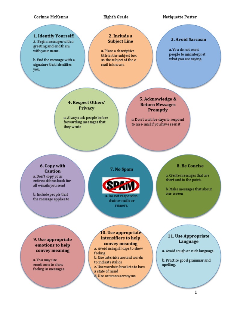 10 Essential Netiquette Rules | PDF