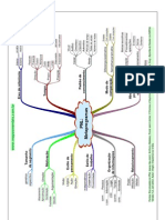 Autor Dsesconhecido - Mapas Mentais Pnl 2