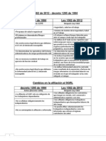 cuadro comparativo de leyes 1295 de 1994- 1562 de 2012.pdf