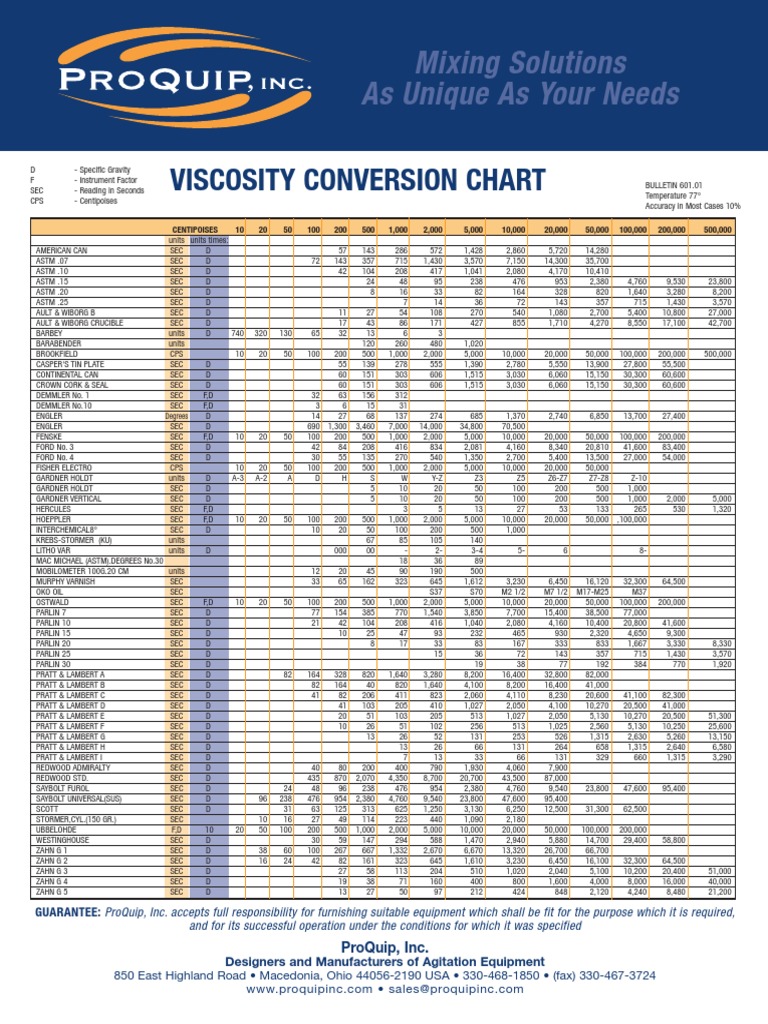 Iso Viscosity Grade Chart