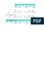 Table: Joint Displacements Joint Outputcase Casetype U1 U2 U3 R1 R2