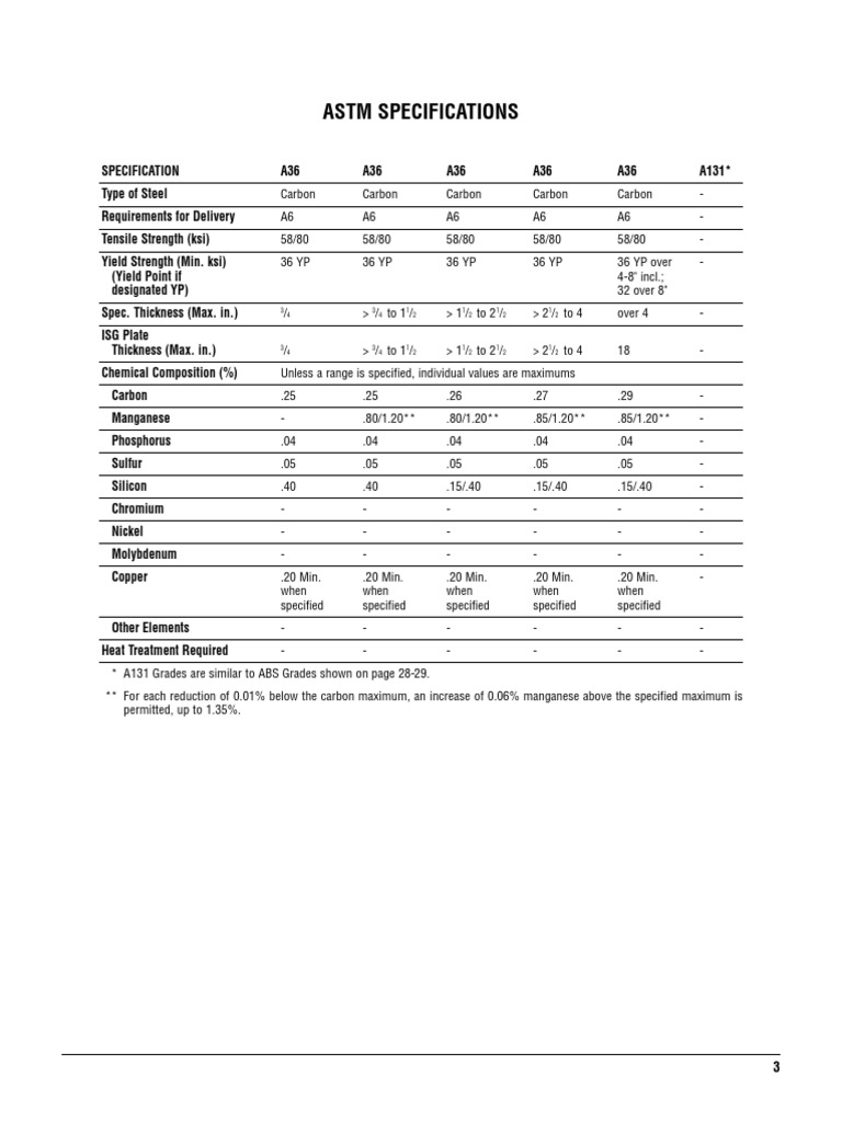 Astm Specs | PDF | Alloy | Heat Treating