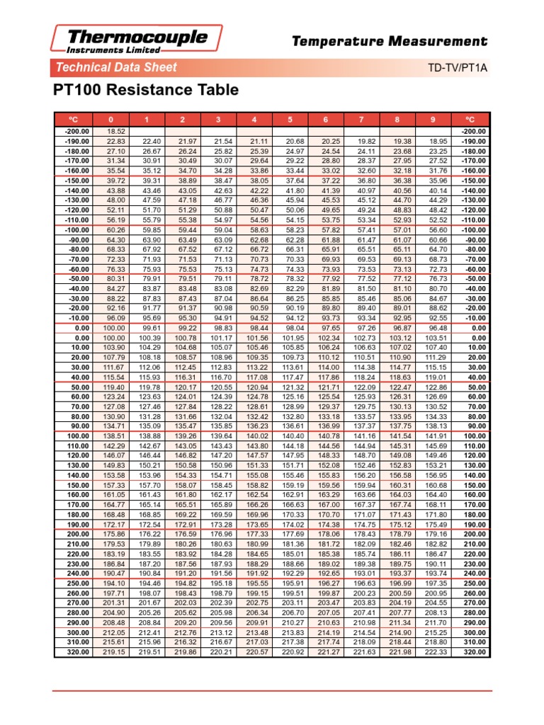 Thermocouple Instruments - PT100 Resistance Table | PDF ...