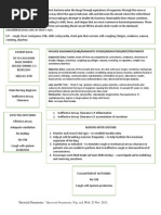 Pneumonia Care Concept Map NUR 101