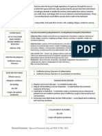 Pneumonia Care Concept Map NUR 101