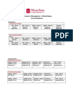 Master of Science in Management - Fall and Spring Course Rotations