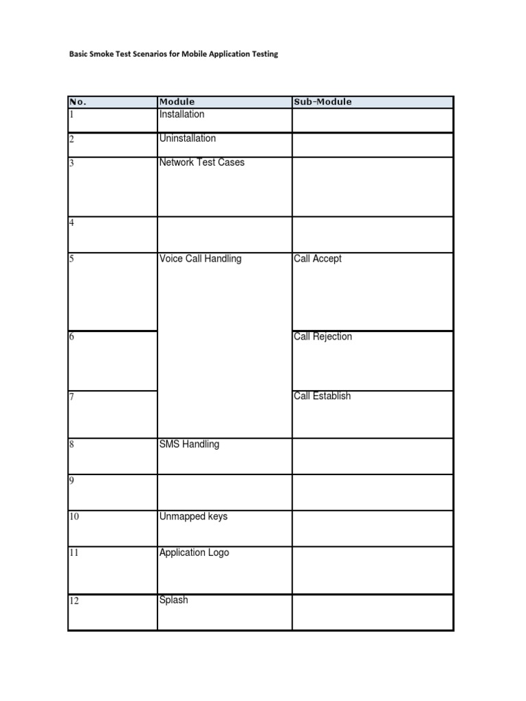 Smoke Test Checklist For Mobile Application Testing Mobile App Infrared