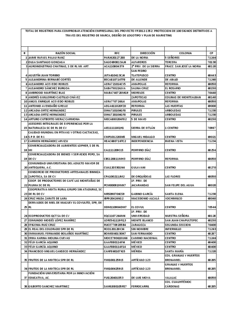50 Codigos 2012 PDF Militares de mexico Politica de mexico