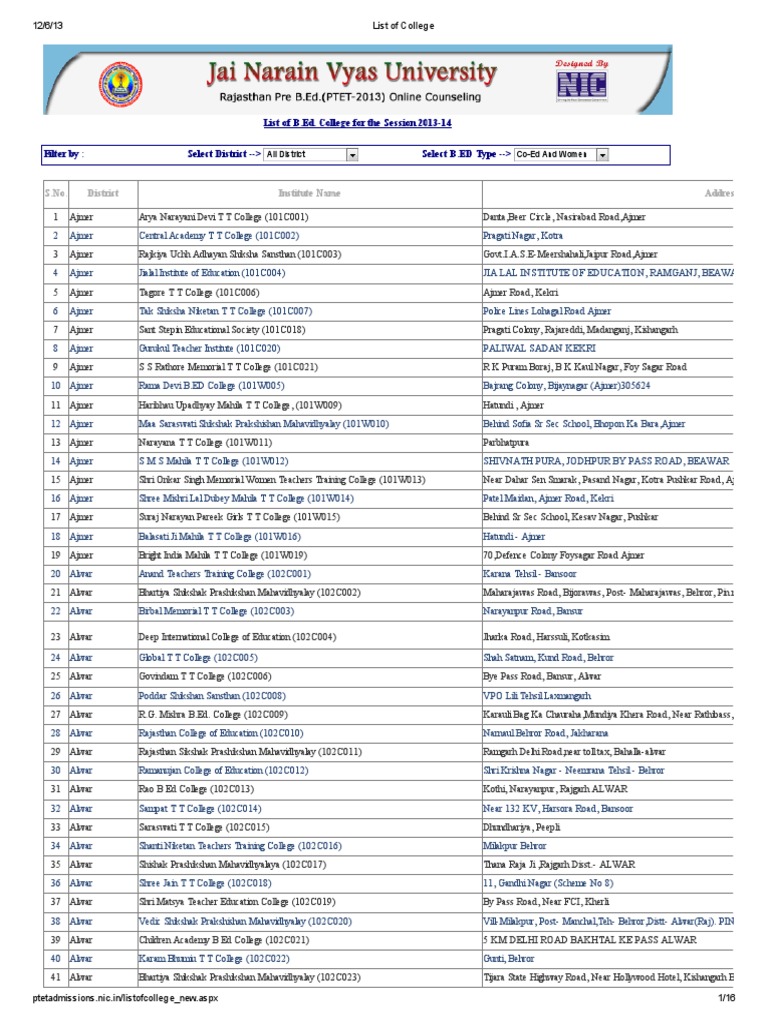 List of College