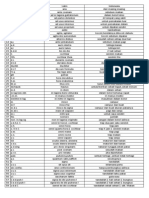 Cara Peulisan Resep