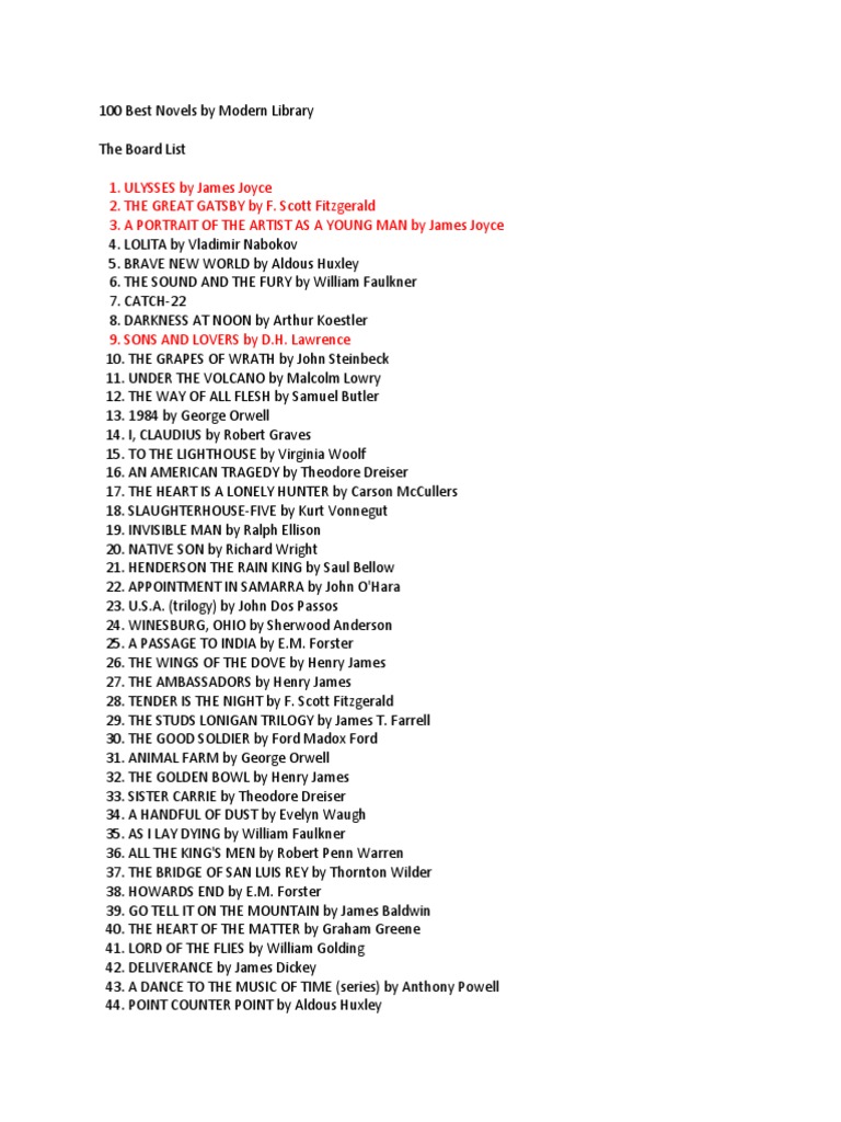 Modern Library's 100 Best Novels List | PDF | English Language ...