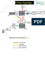 GSM PS Flow Topology: GGSN ISP